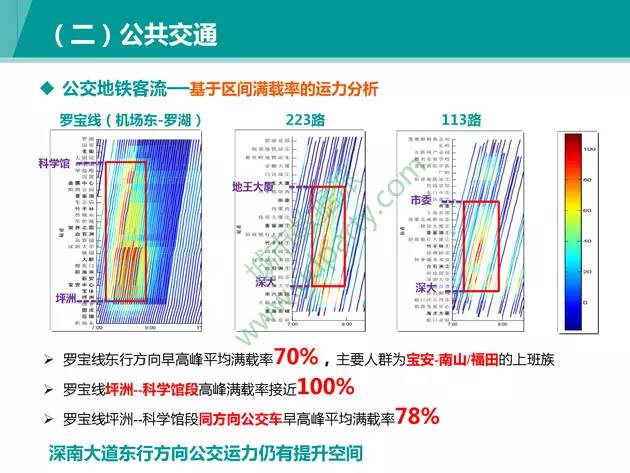 大数据分析交通,交通大数据分析的意义