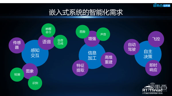 嵌入式ai应用开发对操作系统的要求与挑战转