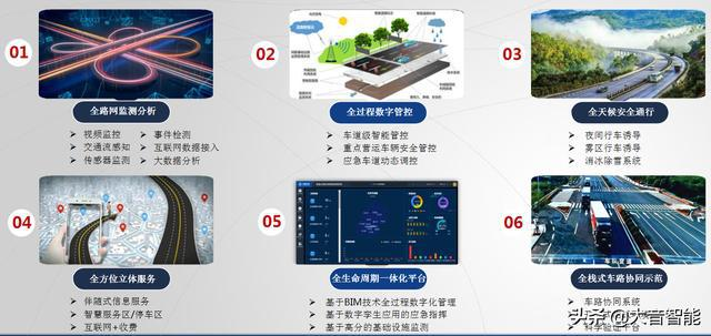 智慧交通:智慧公路建设探索_智慧道路的特点-CSDN博客