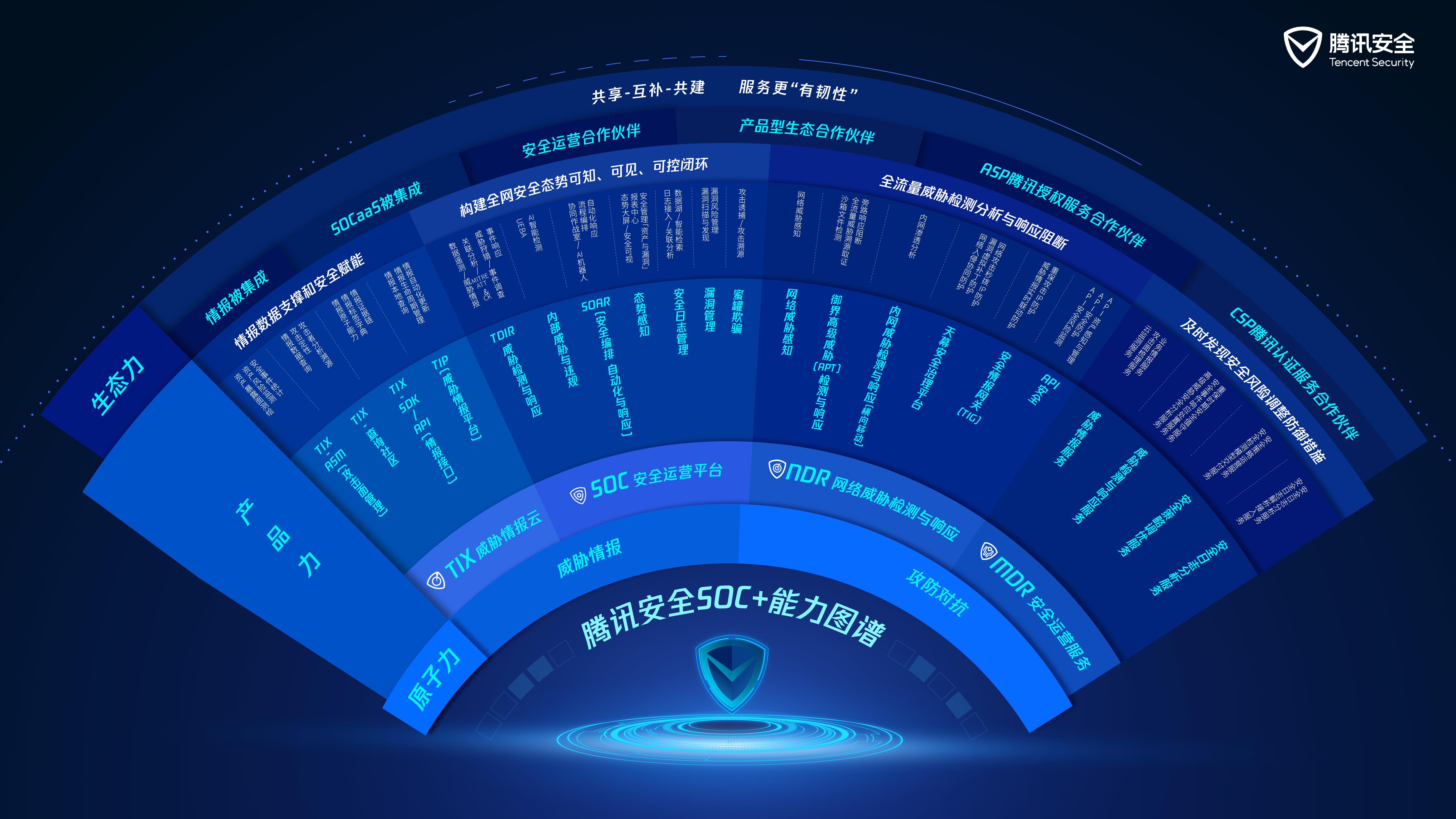 腾讯安全SOC+与广州农商银行联合安全体系入选工信部试点示范项目