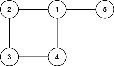 Leetcode：684. 冗余连接（并查集C++）