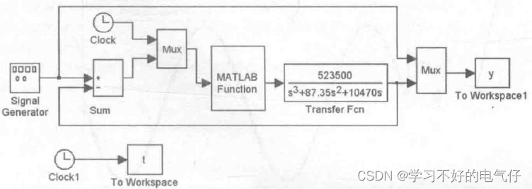 连续系统的数字PID控制仿真-2