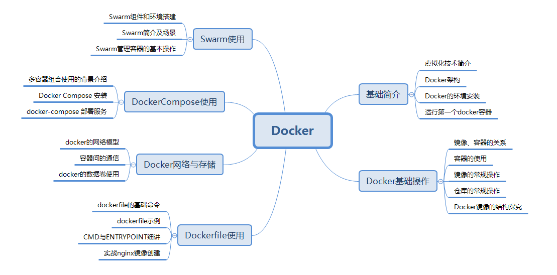 男默女泪！阿里技术官的Docker+K8S手册，理论实战双收