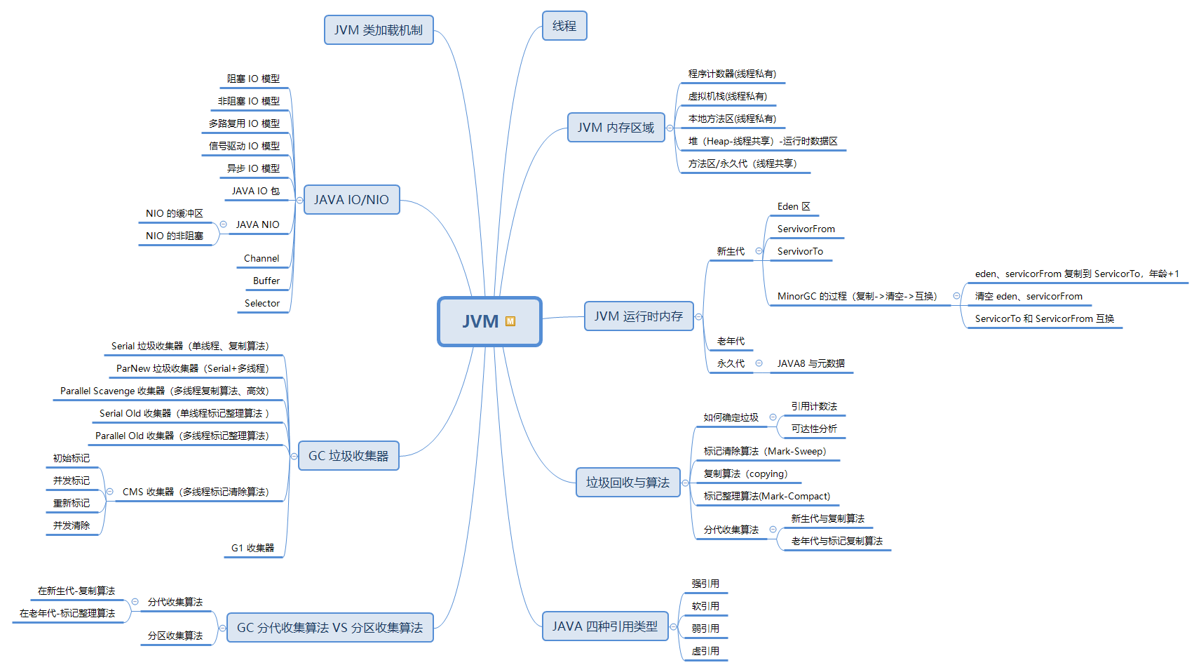 Superb exercise: Relying on "Java Core Skills", 21 offers were actually harvested