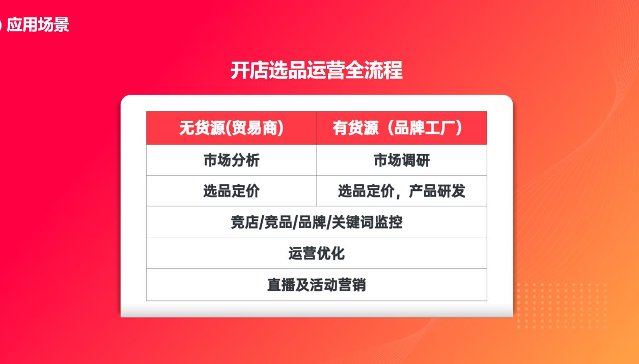 虾皮知虾数据分析软件：优化您的电商经营