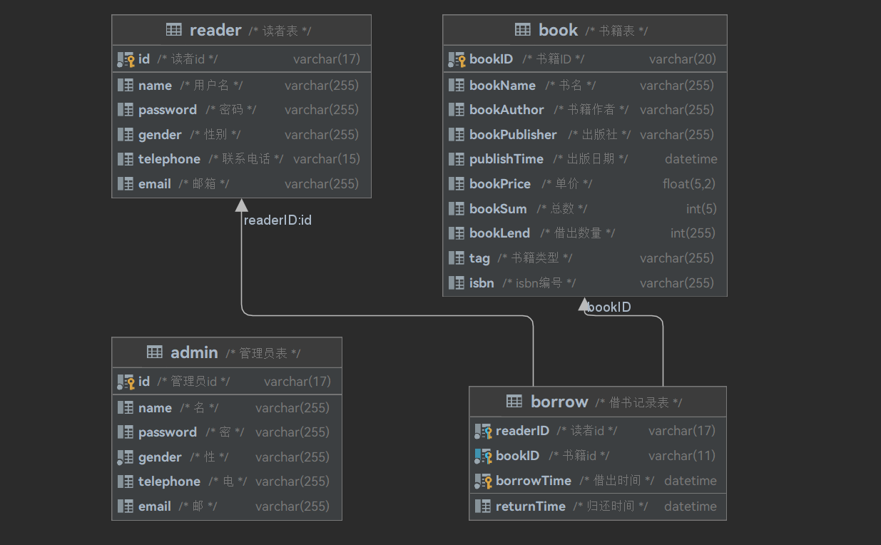 Database Design