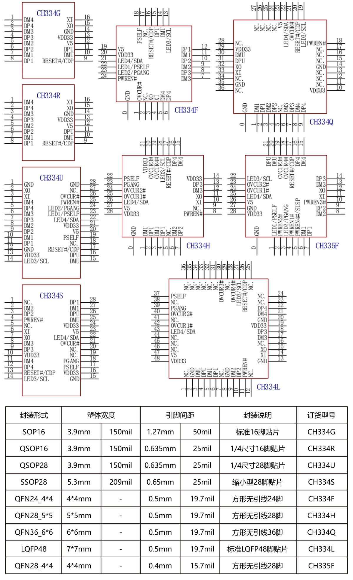 USB2.0 协议规范的4 端口USB HUB 控制器芯片