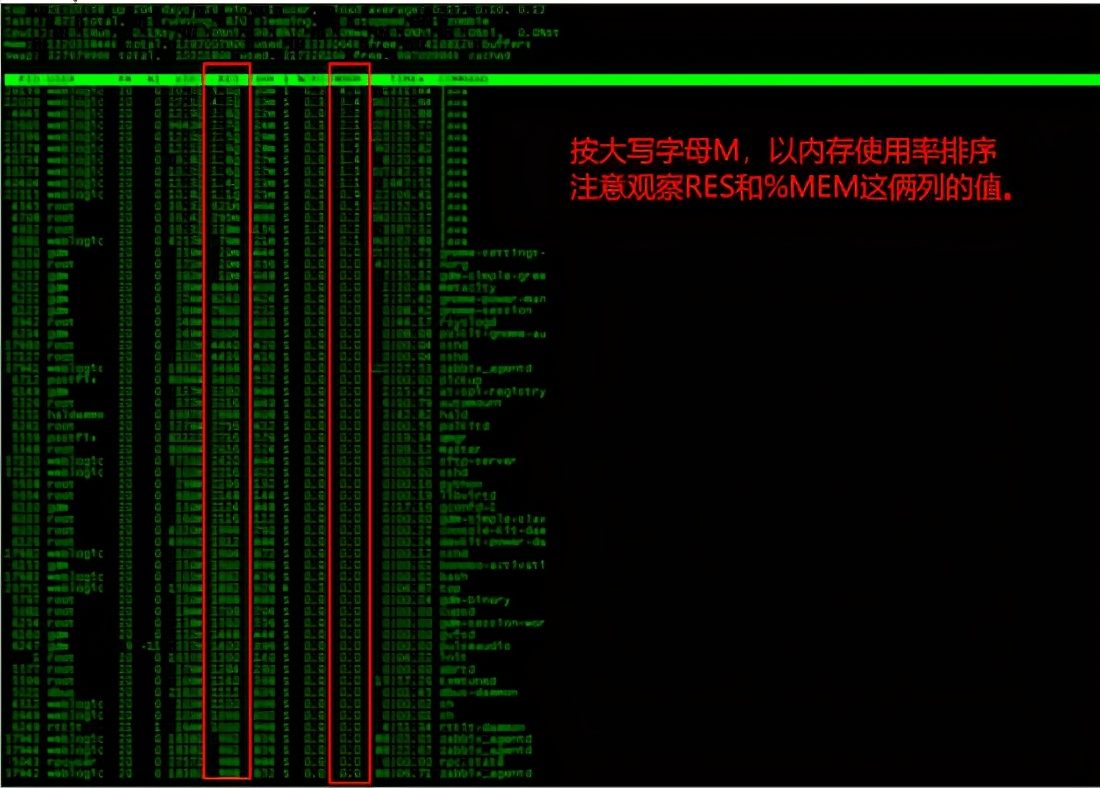 JAVA应用生产问题排查步骤