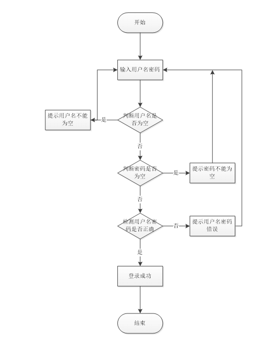 基于微信小程序的校园故障维修管理系统的研究与实现