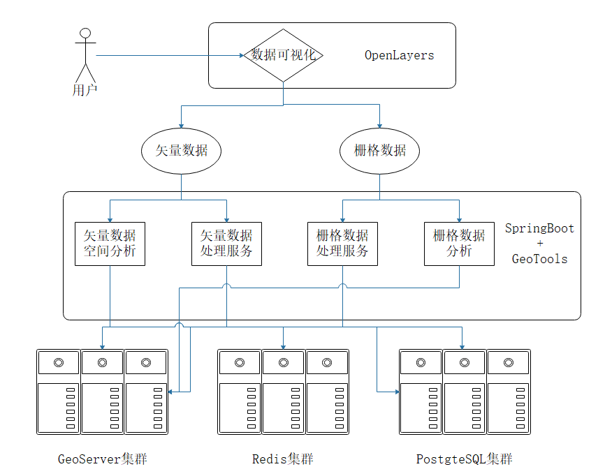 系统技术流程图