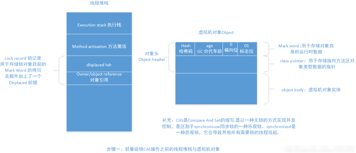 干货！一文带你了解Java并发中的锁优化，让你的代码运行效率翻倍