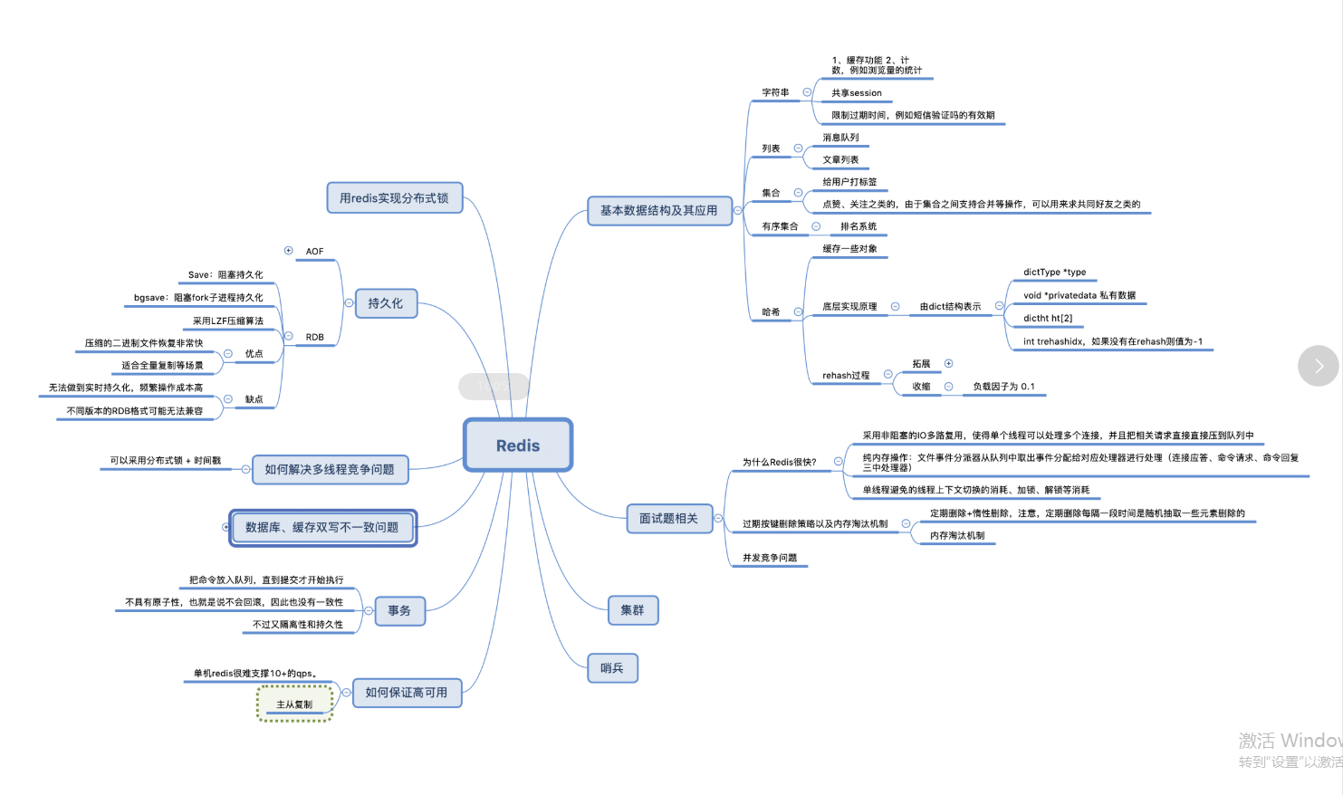 After reading this Ali Redis note, you can ask questions about redis in the future.