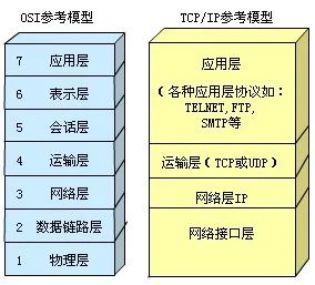 [精选]图文详解到底什么是三次握手四次挥手「建议收藏」