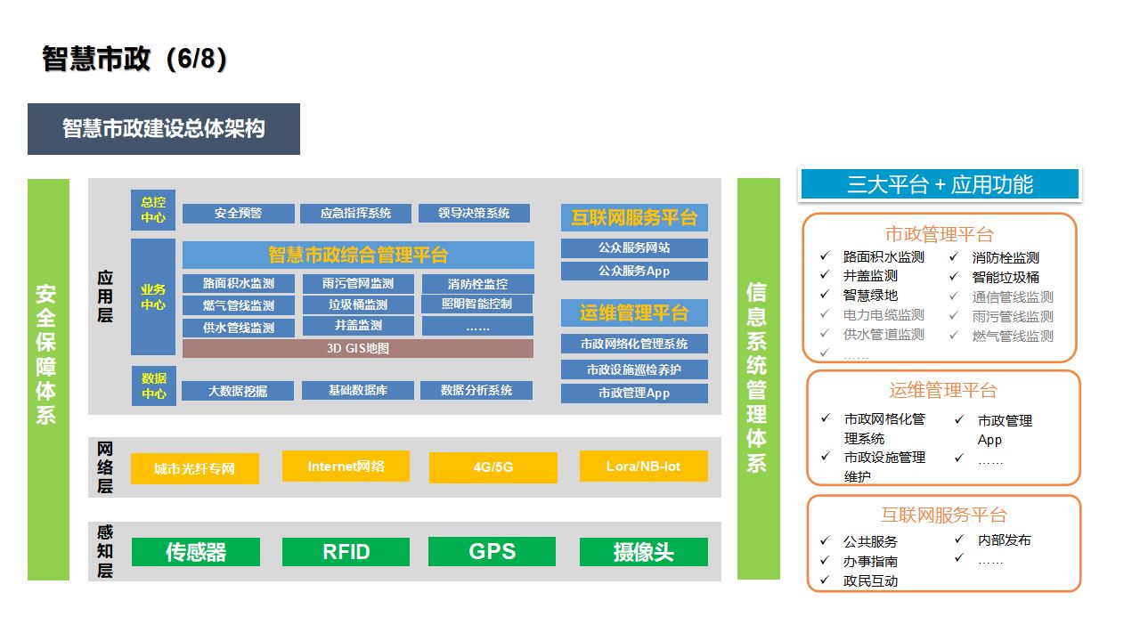 新型智慧城市顶层规划及智慧应用综合解决方案