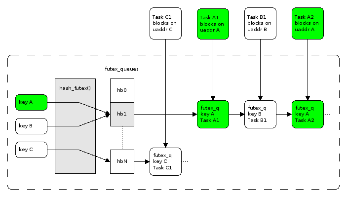 brpc: a little source code