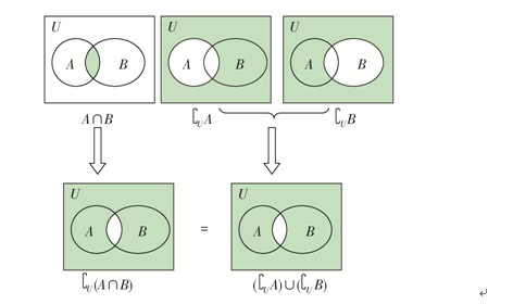 求甚解对补集的理解(1)补集相对于全集而存在,求补集之前一定要明确