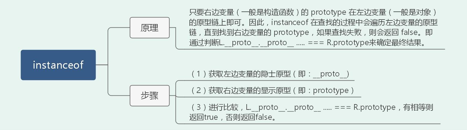 一篇搞定前端高频手撕算法题（36道）