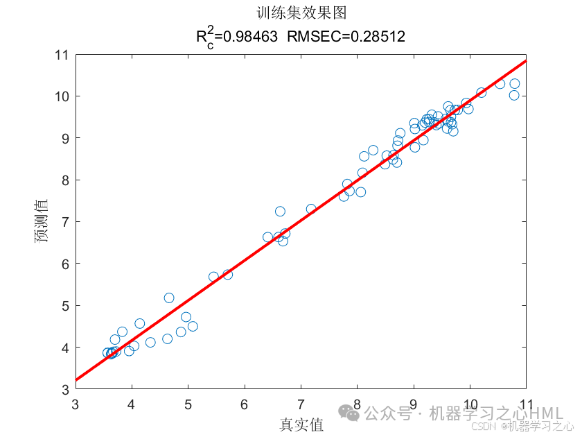 JCR一区级 | Matlab实现SO-Transformer-LSTM多变量回归预测（蛇群算法优化）_蛇群算法优化_05