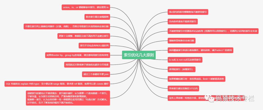 索引如何优化_mysql索引优化原则