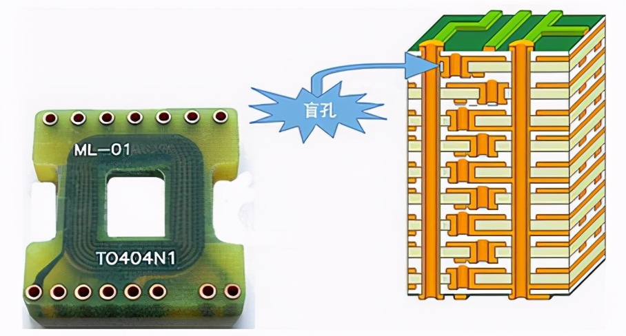 xilinx7系列fpgapcb设计指导一