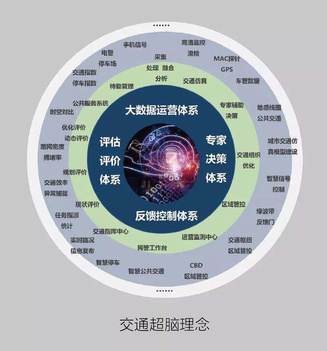 智能城市dqn算法交通信号灯调度城市交通超脑引领智慧出行美好未来