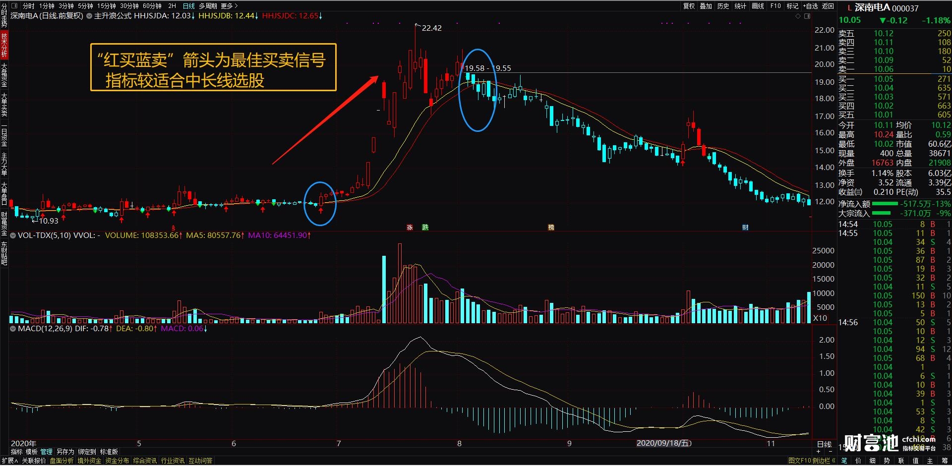 最牛通达信主升浪精准指标 准确率超高 主图 源码