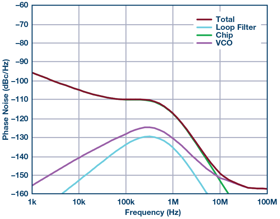 Figure 25