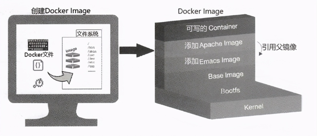 Architectural decryption from distributed to microservices: what exactly is a microservice architecture?