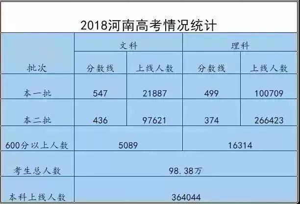 陕西文科二本投档线(陕西投档线排名)_陕西文科二本投档线2020_陕西文科二本投档2021