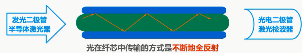 image-20211007141004345