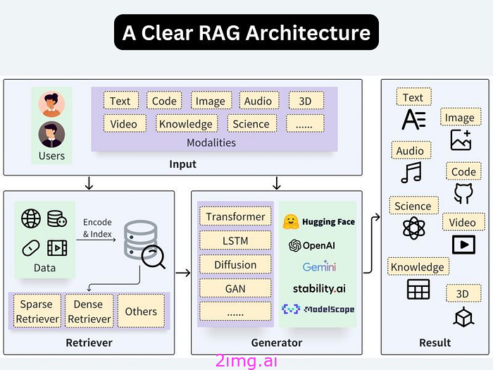 先进的 RAG 技术_先进的rag-CSDN博客