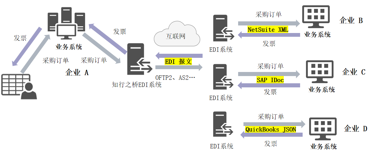 B2B_EDI3.png