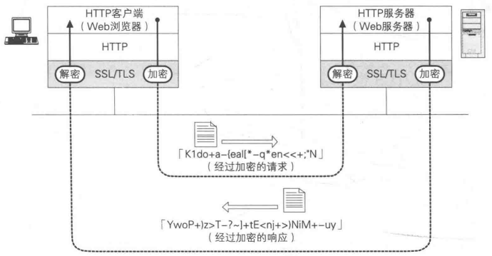 HTTPS详解(原理、中间人攻击、CA流程)