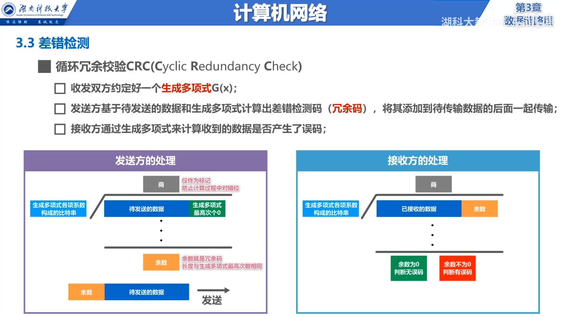 循环冗余校验原理.jpg