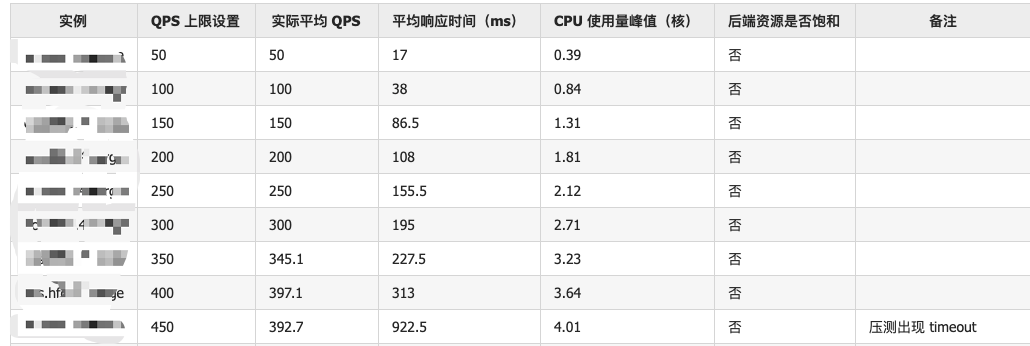 result3