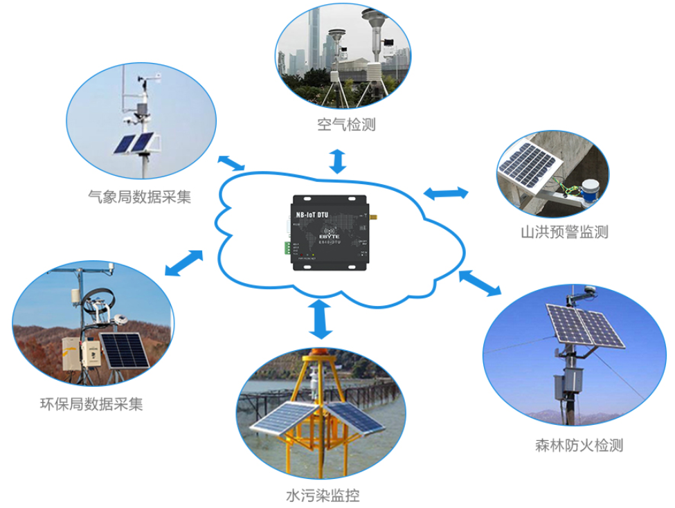 LoRa与NB-IoT物联网应用对比方案