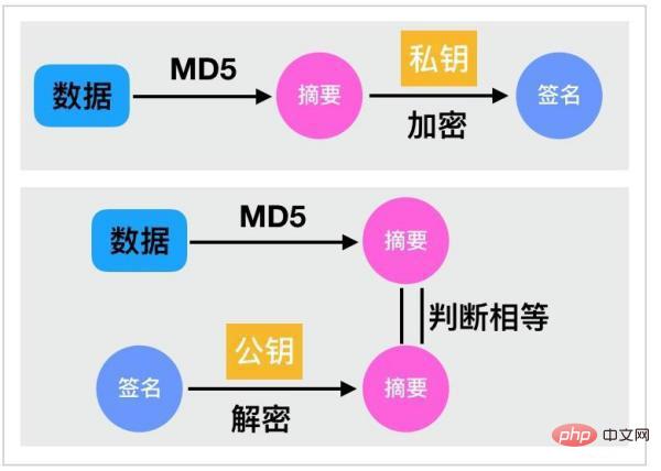 mysql对称连接什么意思_对称加密与非对称加密的区别是什么