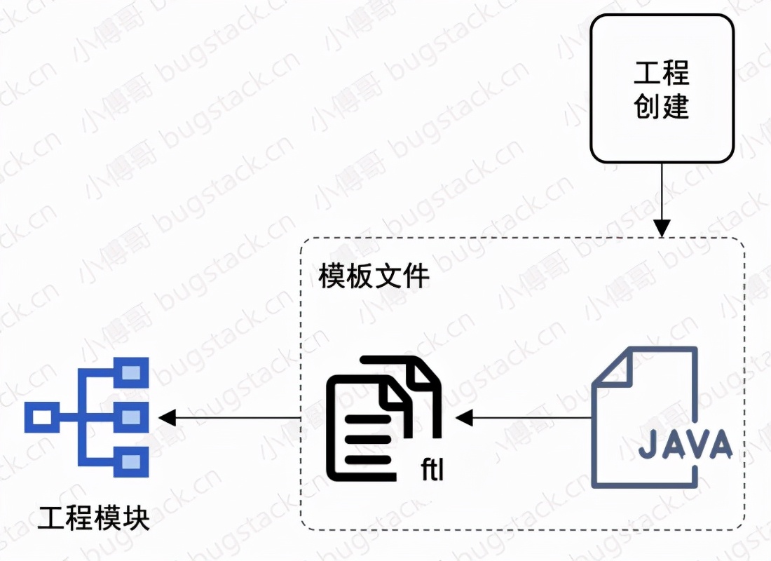 基于IDEA Plugin插件开发，撸一个DDD脚手架