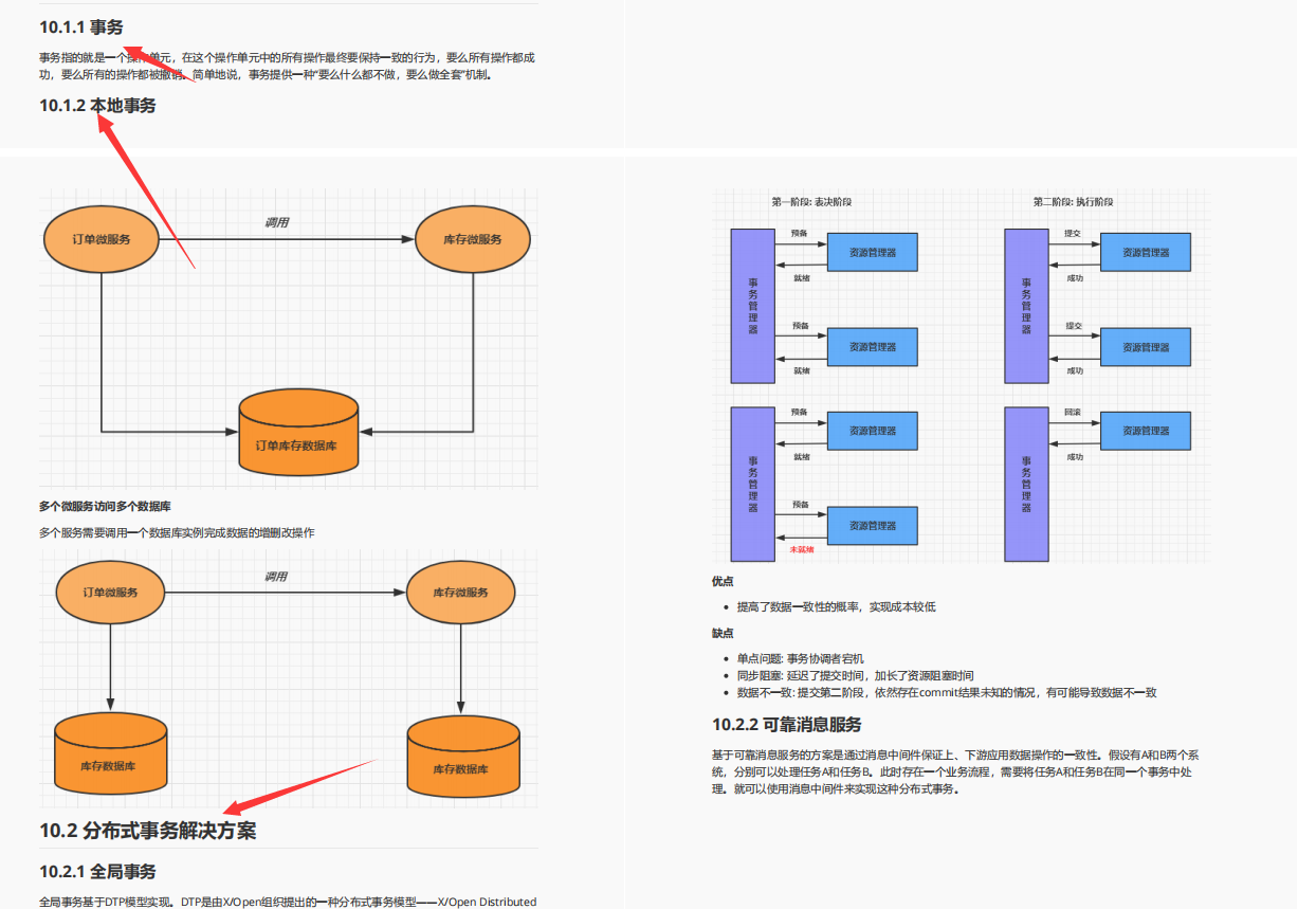 还有谁比阿里人更懂Spring Cloud Alibaba 呢？P8纯手打笔记开源