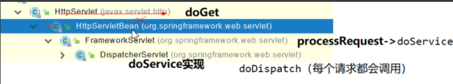 SpringBoot(二)