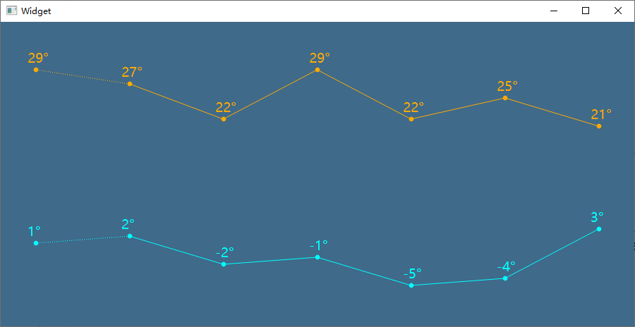 【QT开发笔记-基础篇】| 第五章 绘图QPainter | 5.15 绘制温度曲线