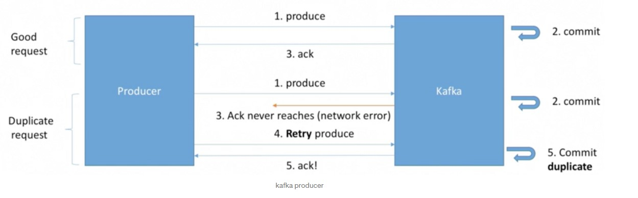 kafka idempotent producer