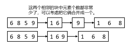 《征服数据结构》块状链表