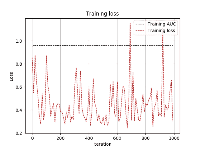 Autoencoder as an unsupervised feature learning algorithm