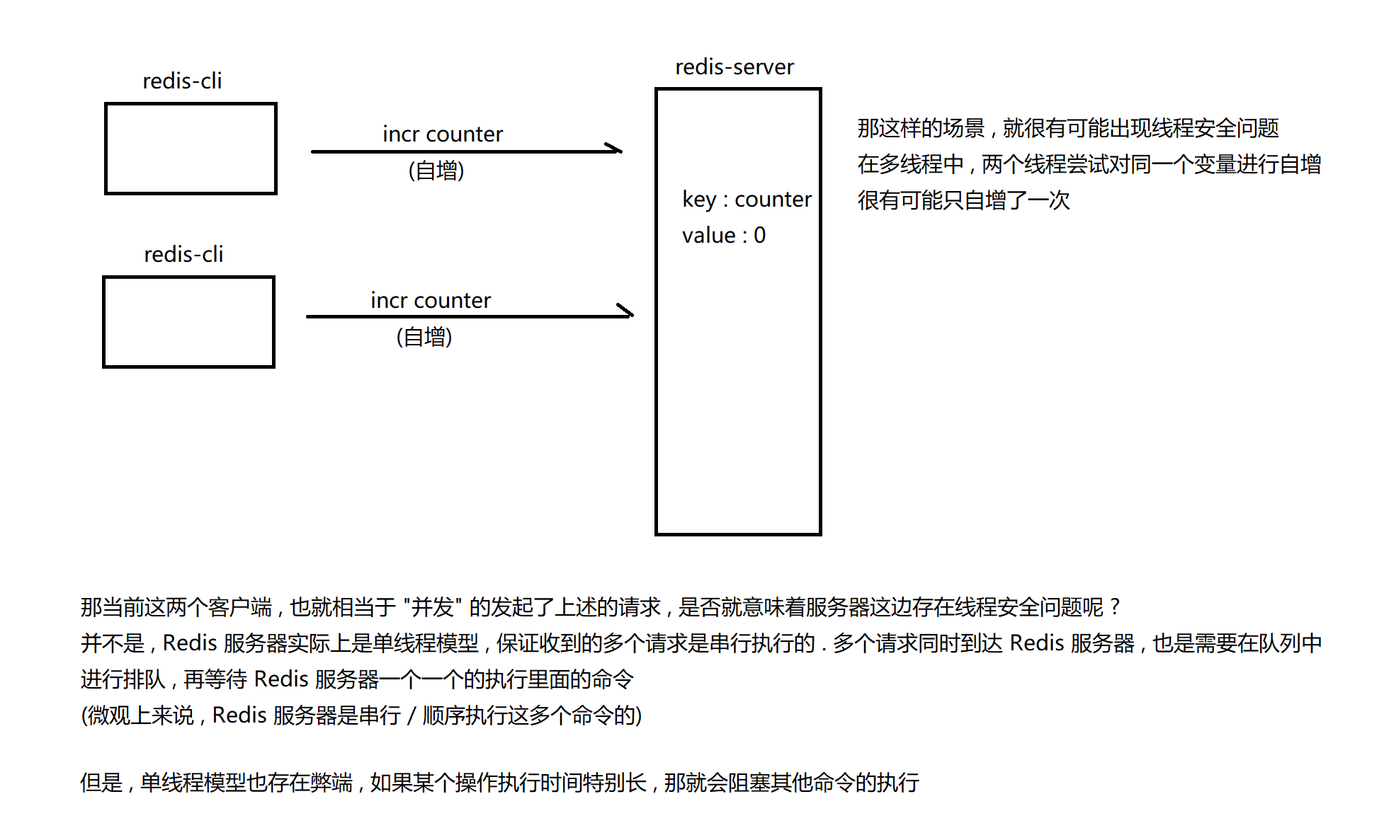 Redis 单线程模型是否存在线程安全问题.png