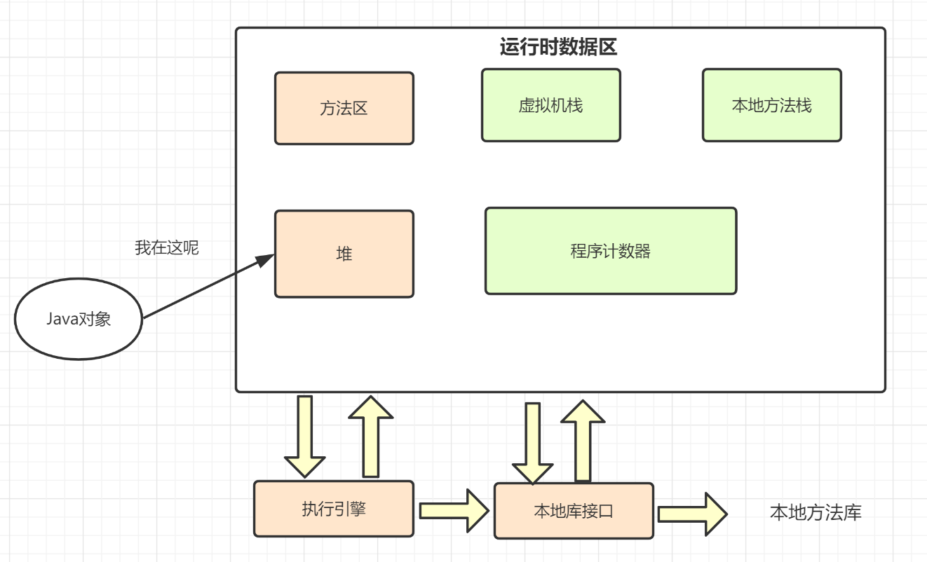 Java春招面试复习：java序列化插图1