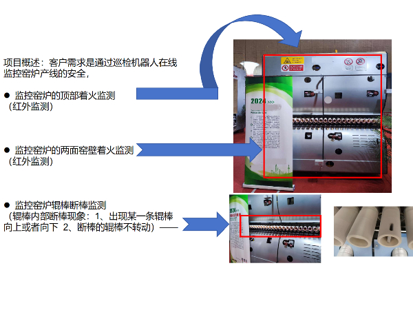 陶瓷生产线项目巡检需求