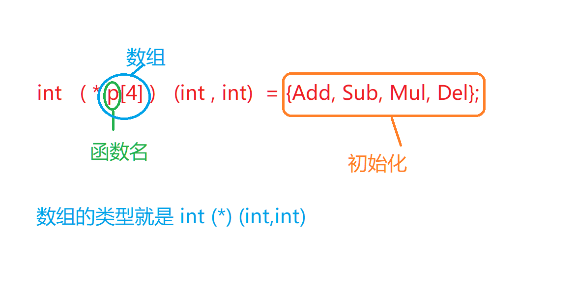 指针进阶（上）