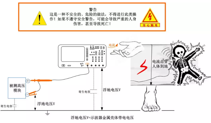 电路设计：为什么信号发生器设置的峰峰值，用示波器检测出是2倍？