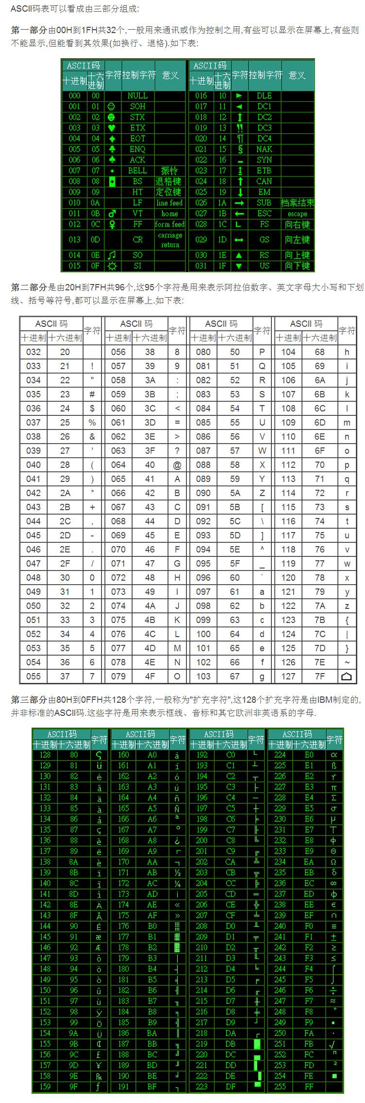 ascii碼對應的字符:新建一個文本文檔打開,按住alt 要查詢的碼值(注意